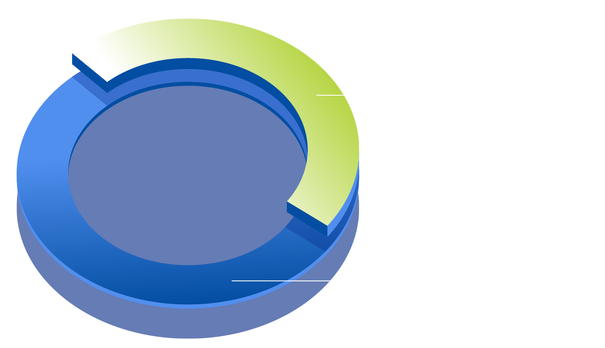 Nutanix穩站超融合基礎架構市場的領導地位